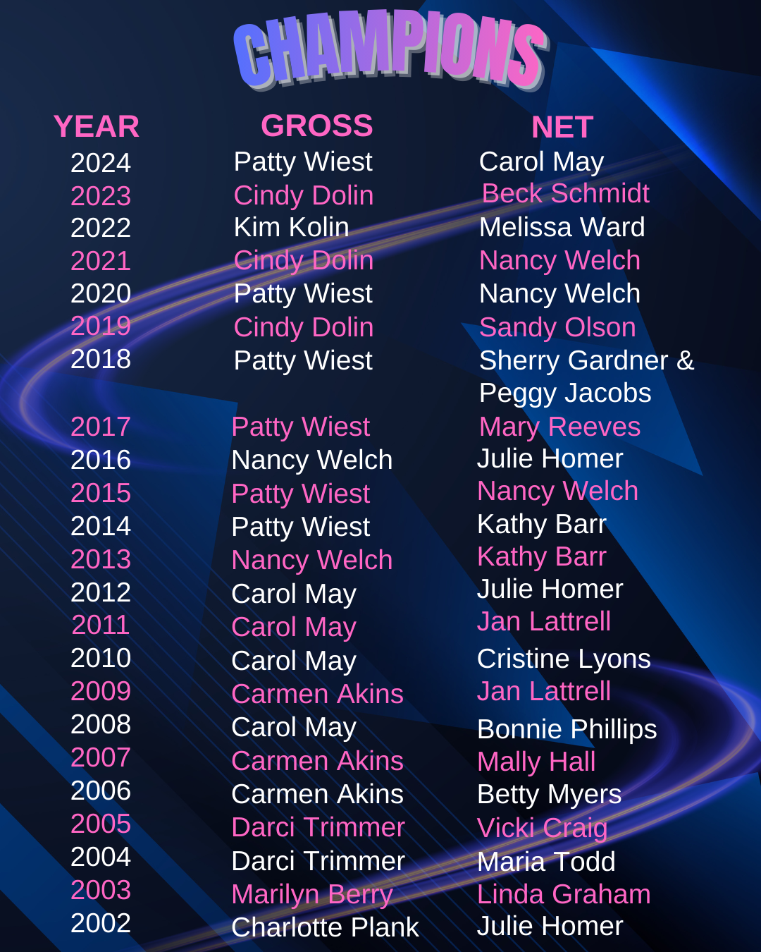 SCWGC Champions 1 2 26 1